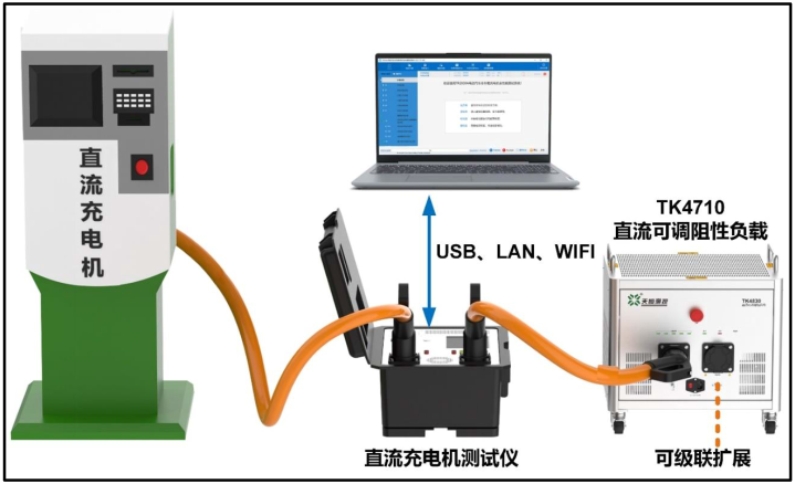 非车载充电机现场测试仪使用的直流可调阻性负载的产品介绍