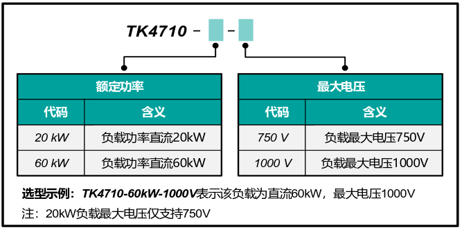 非车载充电机现场测试仪使用的直流可调阻性负载的产品介绍