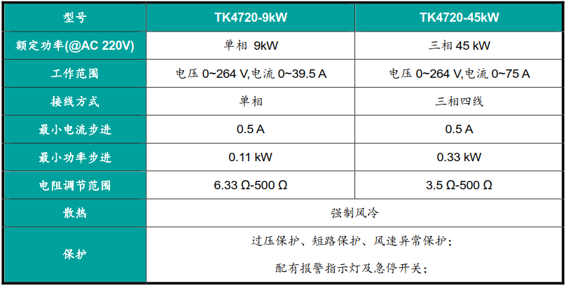 交流充电桩现场测试仪使用的交流可调阻性负载箱的产品介绍