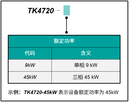 1717387013686652.png 交流充电桩现场测试仪使用的交流可调阻性负载箱的产品介绍