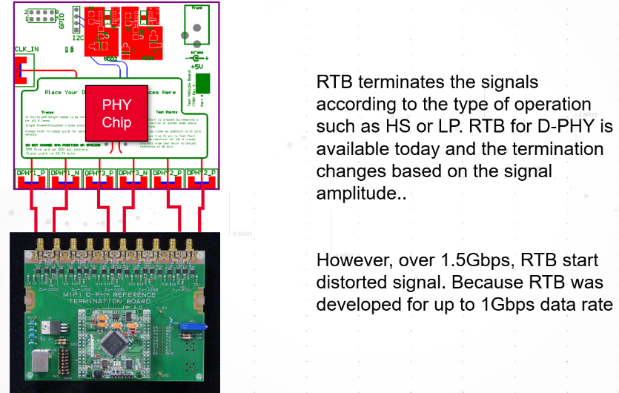MIPI D-PHY物理层测试 示波器测试MIPI D-PHY信号的方法
