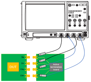 MIPI D-PHY物理层测试 示波器测试MIPI D-PHY信号的方法