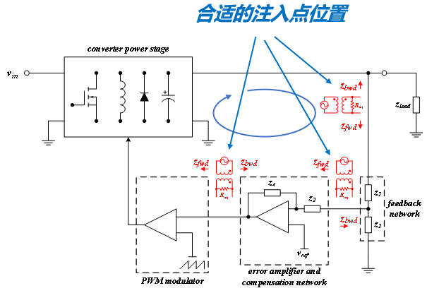 示波器 示波器