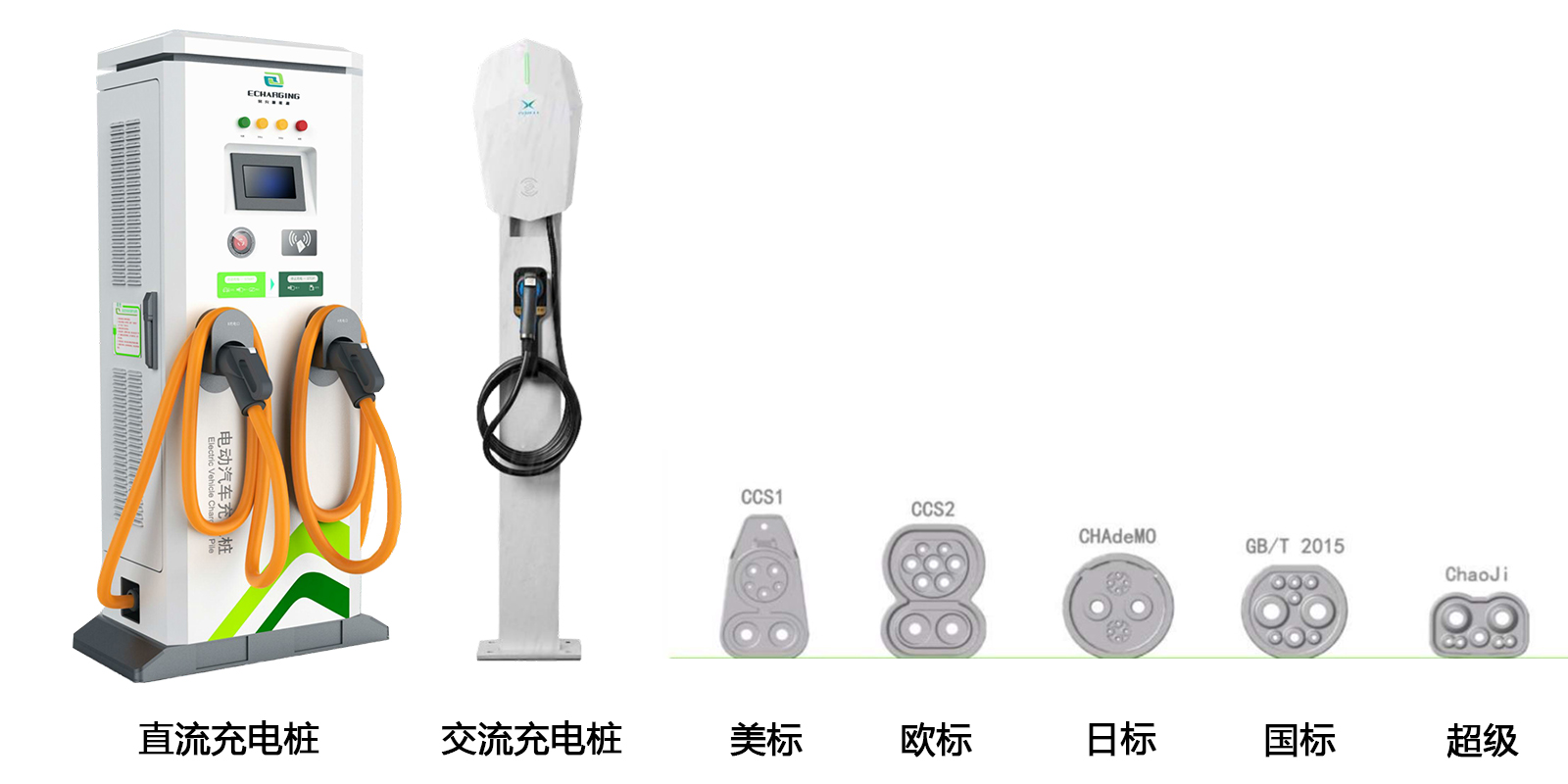 交直流充电桩测试方案