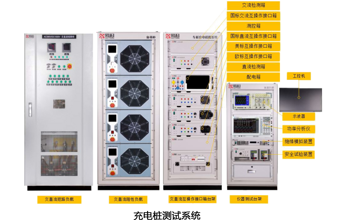 交直流充电桩测试方案
