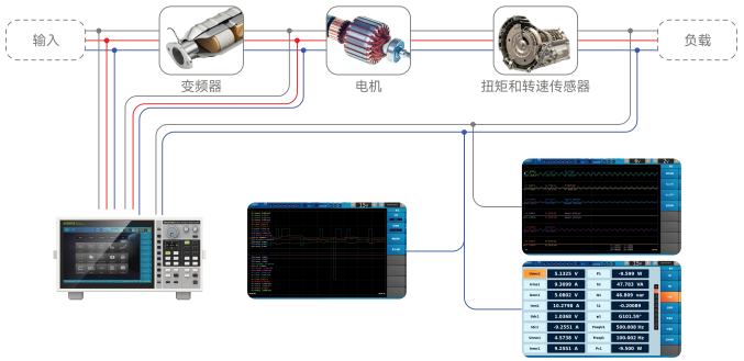 功率分析仪 功率分析仪