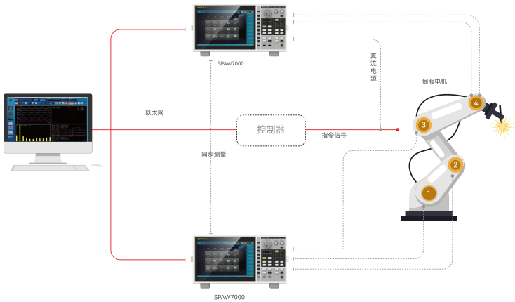 功率分析仪 功率分析仪