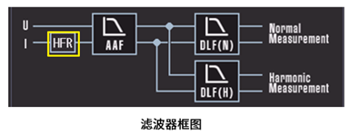功率分析仪 功率分析仪