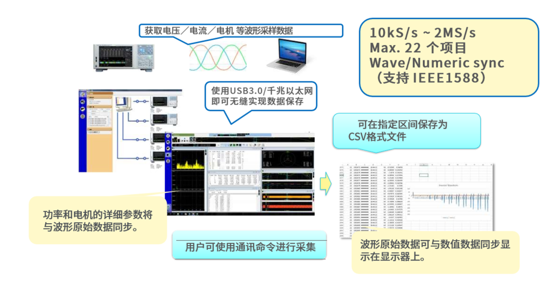 功率分析仪 功率分析仪
