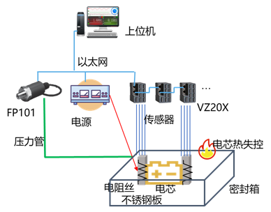 充放电系统 充放电系统