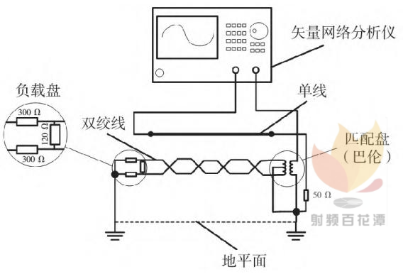 矢量网络分析仪 矢量网络分析仪
