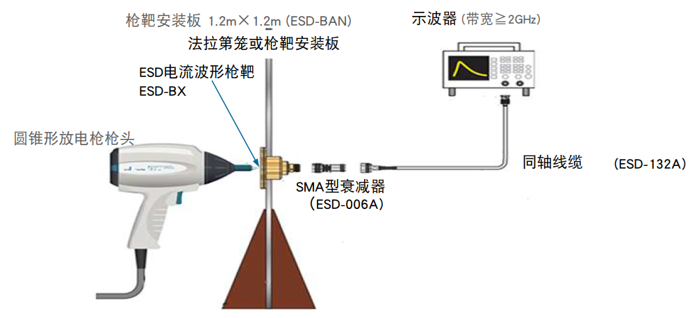 1695262007141290.png 静电放电枪波形检测方案