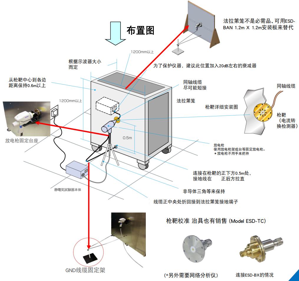 静电放电枪波形检测方案