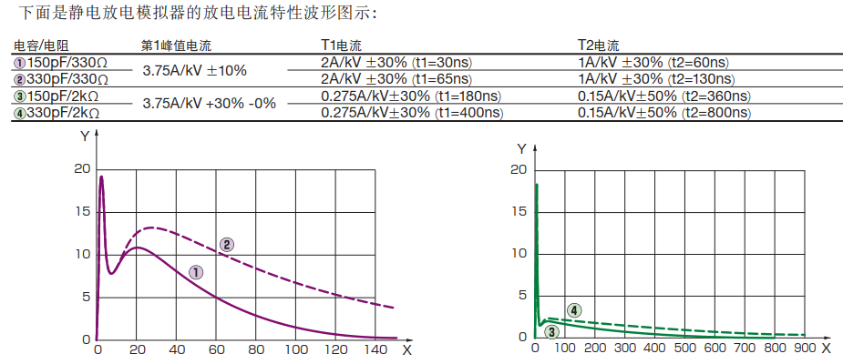 静电放电枪波形检测方案
