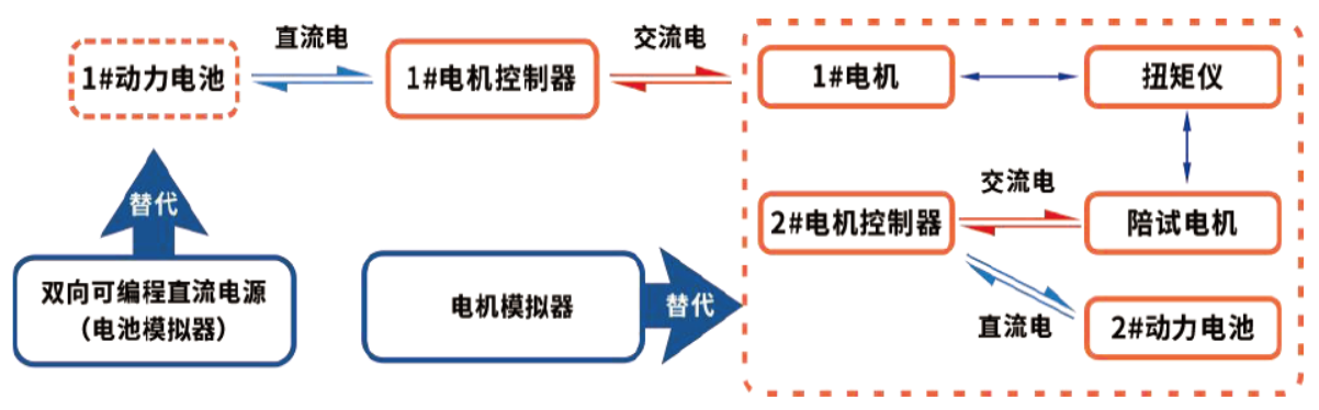 电驱电控常用测试设备及注意事项