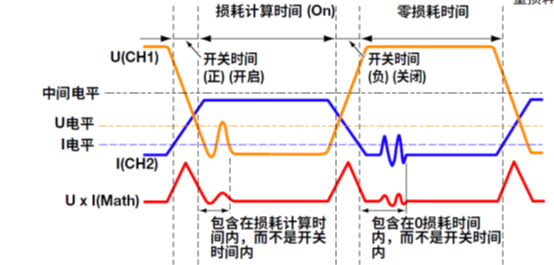 1689645113154338.png 横河示波器在电源领域的测试方案