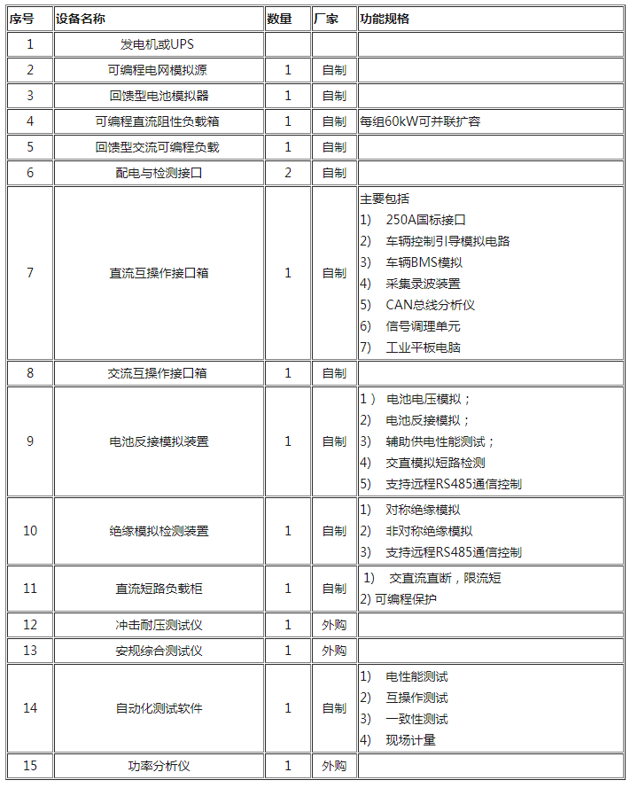 1683251087757834.png FireShot Capture 054 - 交直流充电桩车载测试系统解决方案 - www.cnaction.com.png