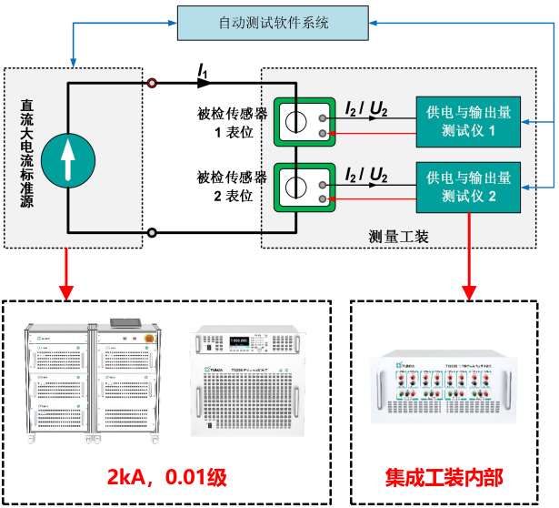 半导体电子之电流互感器测试平台 半导体电子之电流互感器测试平台