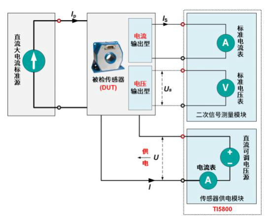 半导体电子之电流互感器测试平台 半导体电子之电流互感器测试平台