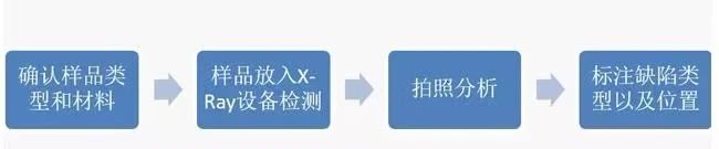 1722845870208527.jpg X射线检测机的产品介绍