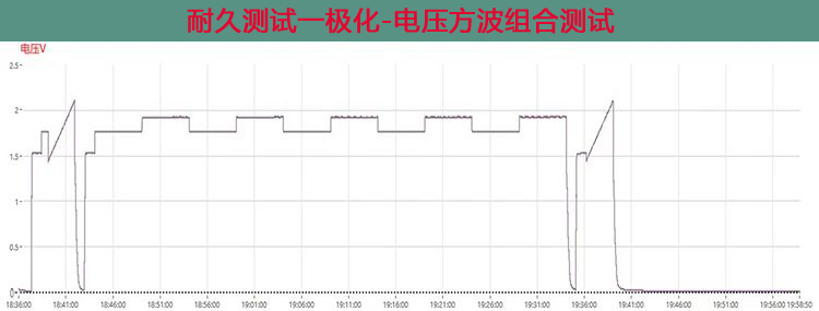 极化复合电压方波耐久测试.jpg 质子交换膜电解槽测试解决方案