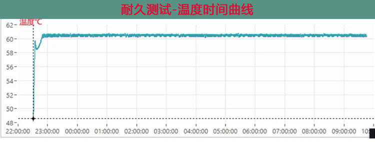 电解槽耐久测试温度控制.jpg 质子交换膜电解槽测试解决方案