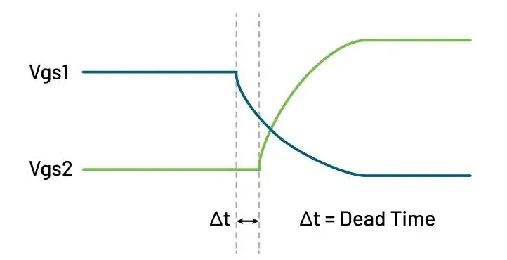 图25-1.jpg 功率半导体Double Pulse Test方法