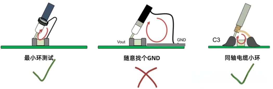 开关电源纹波和噪声信号的4种方法