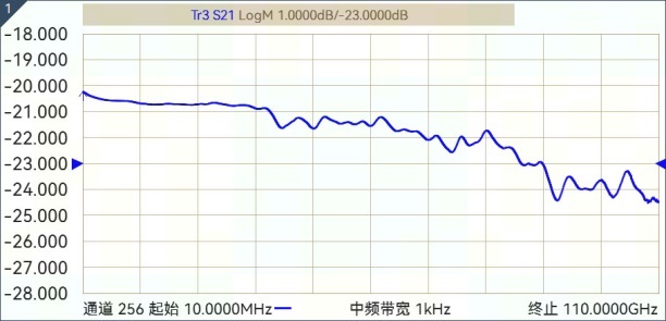 探测器芯片的S21曲线.jpg 110GHz光波元器件分析仪测试电光调制器频率