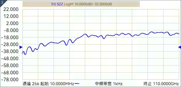 探测器芯片的S22曲线.jpg 110GHz光波元器件分析仪测试电光调制器频率