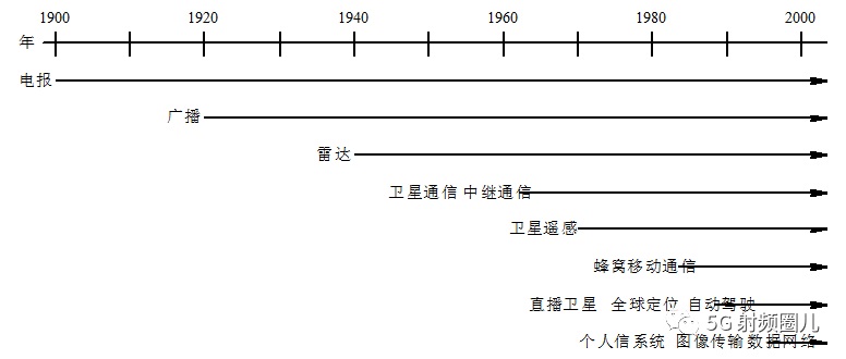 常用无线电频段1.jpg