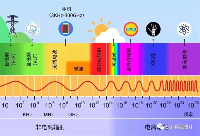 常用无线电频段2.jpg