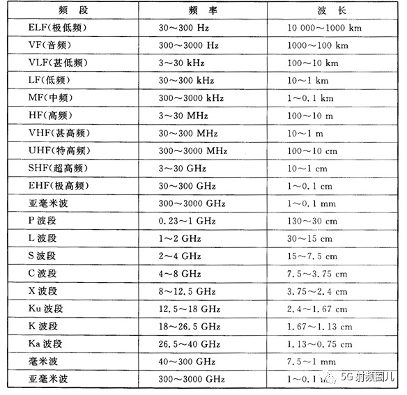 常用无线电频段3 副本.jpg 常用无线电频段3 副本.jpg
