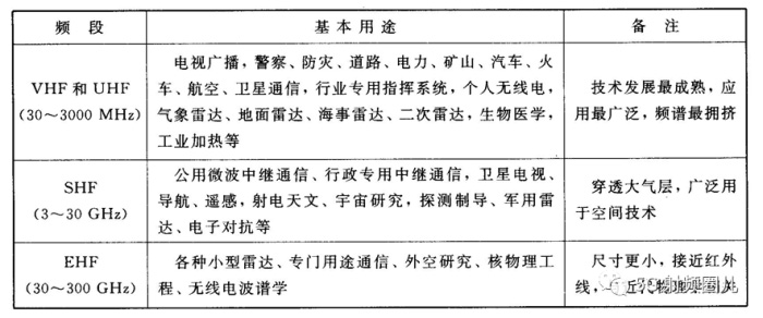 常用无线电频段4 副本.jpg 常用无线电频段4 副本.jpg