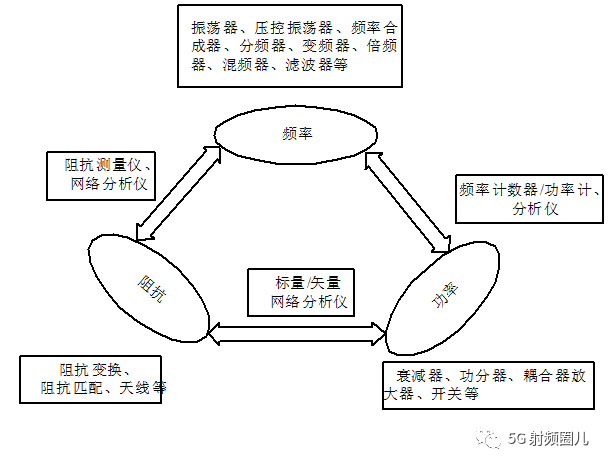 射频铁三角 副本.jpg 射频铁三角 副本.jpg