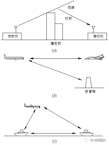 微波通信系统2 副本.jpg 微波通信系统2 副本.jpg