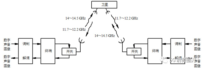 K波段卫星通信 副本.jpg K波段卫星通信 副本.jpg