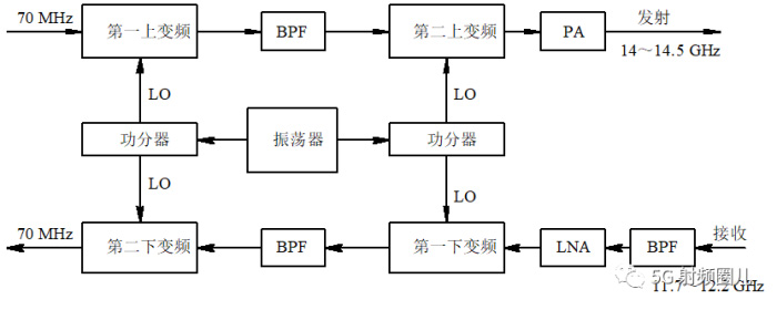 卫星通信 副本.jpg 卫星通信 副本.jpg