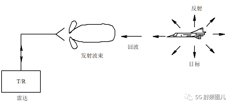雷达系统 副本.jpg 雷达系统 副本.jpg