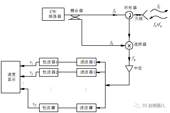 多普勒雷达 副本.jpg 多普勒雷达 副本.jpg