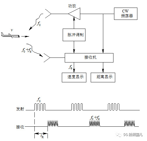 多普勒雷达2 副本.jpg 多普勒雷达2 副本.jpg