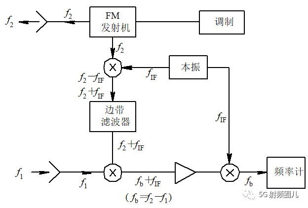 高度表 副本.jpg 高度表 副本.jpg