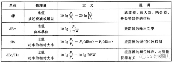 分贝 副本.jpg 分贝 副本.jpg