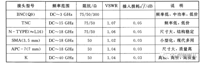 微波接头 副本.jpg 微波接头 副本.jpg