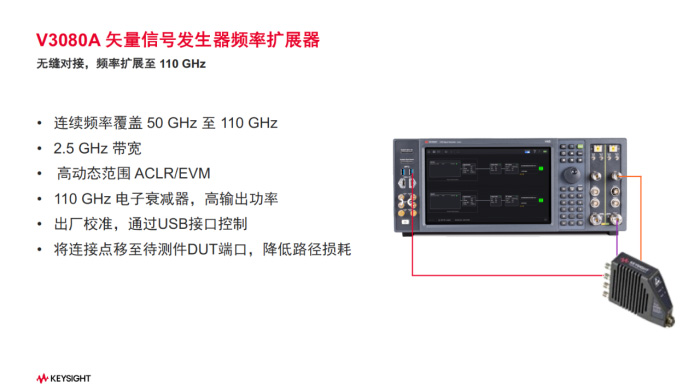 EVM调制质量 副本.jpg EVM调制质量 副本.jpg
