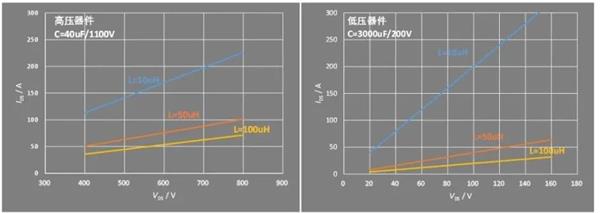 如下图所示.jpg 功率器件动态参数测试系统介绍