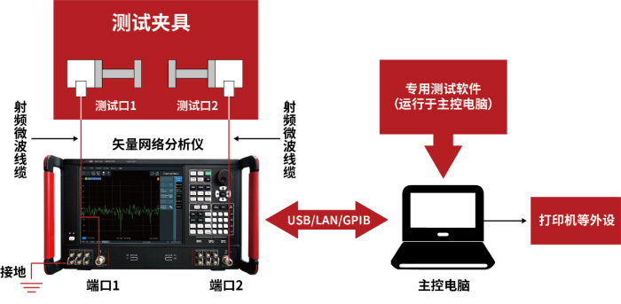 电磁参数 副本.jpg 网络分析仪测试材料介电常数的方法