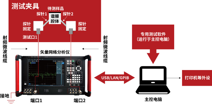 测试精度很高 副本.jpg 网络分析仪测试材料介电常数的方法