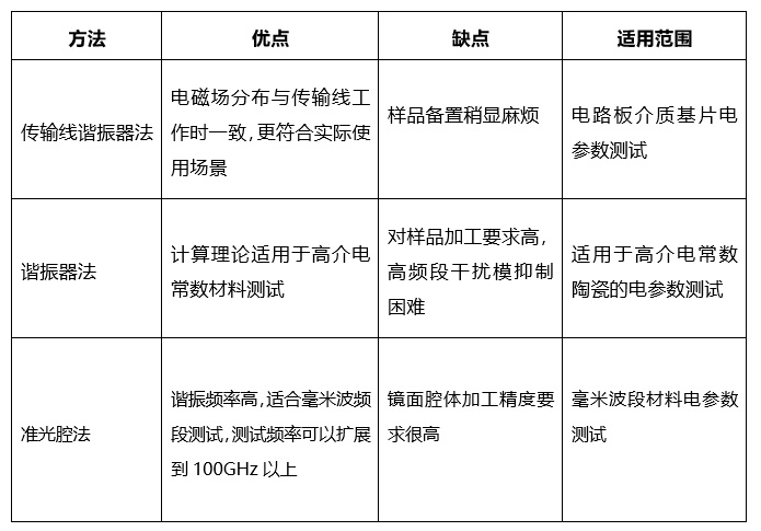谐振法总结 副本.jpg 网络分析仪测试材料介电常数的方法