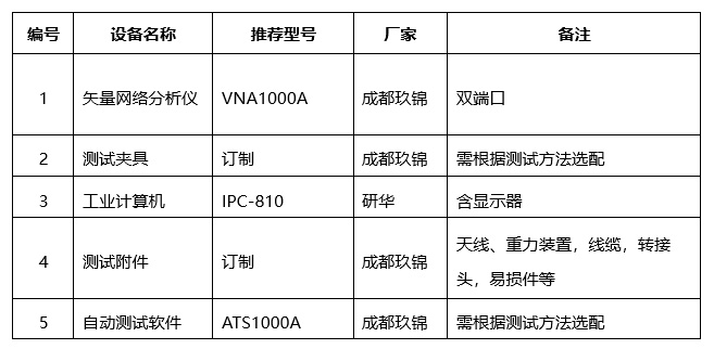 典型配置表 副本.jpg 网络分析仪测试材料介电常数的方法